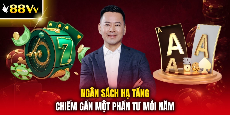 Ngân sách hạ tầng chiếm gần một phần tư mỗi năm